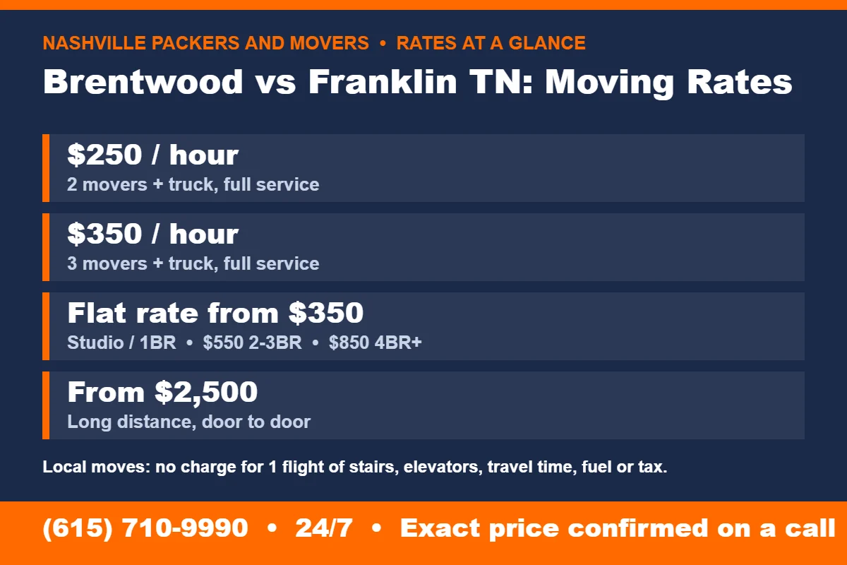 Brentwood vs Franklin TN: 10 Ways to Pick Your Suburb 5 Brentwood vs Franklin TN rates at a glance