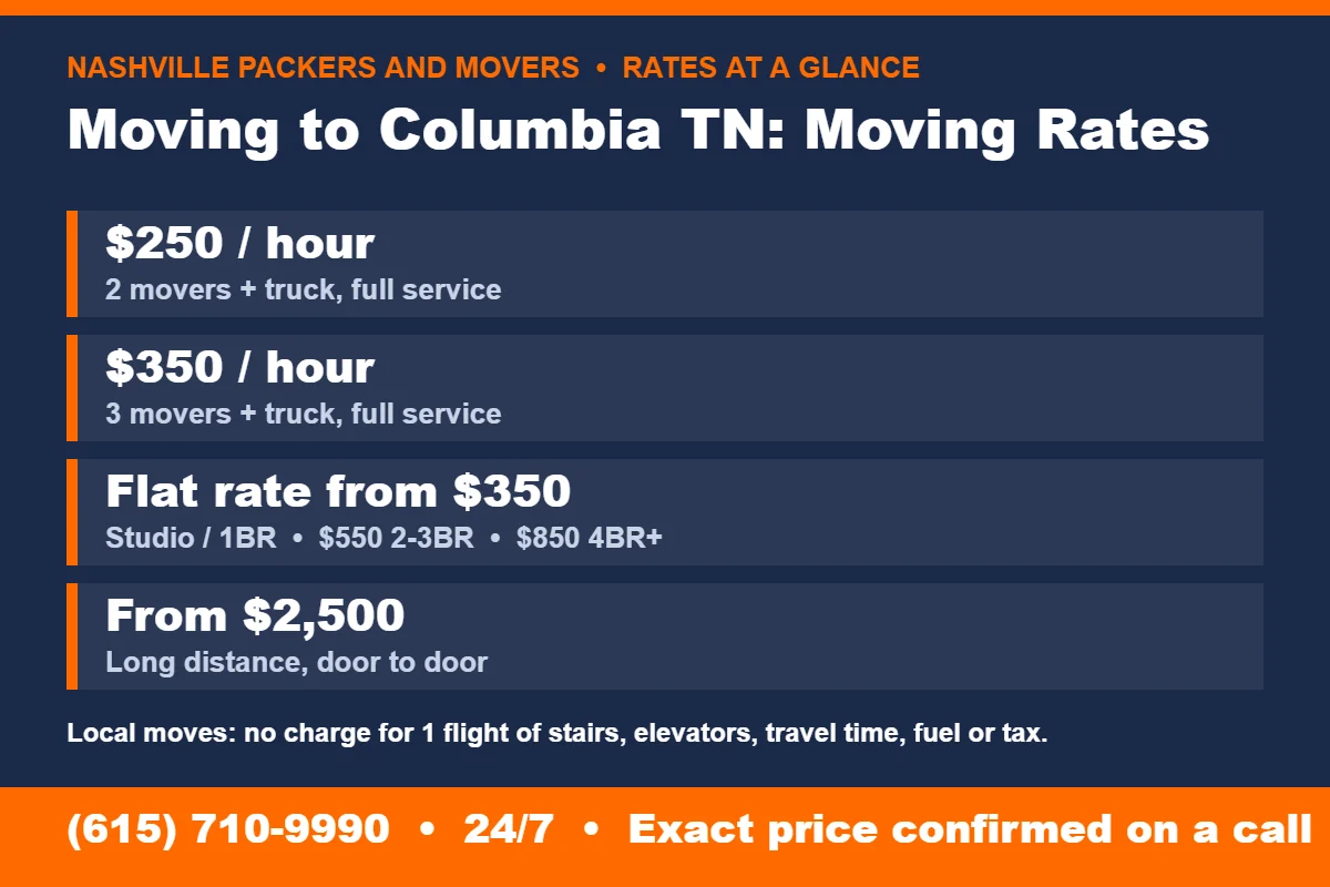Moving to Columbia TN rates at a glance