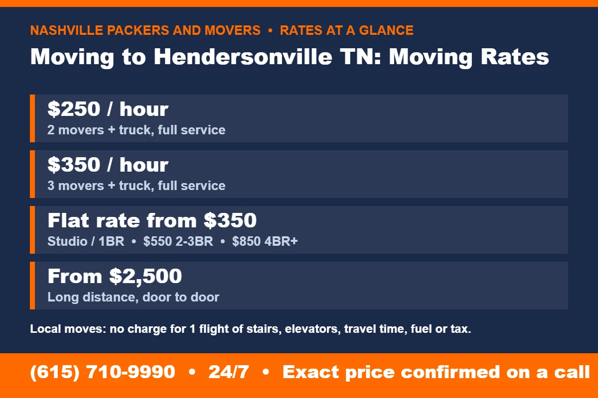 Moving to Hendersonville TN: Timeline and Checklist 5 Moving to Hendersonville TN rates at a glance