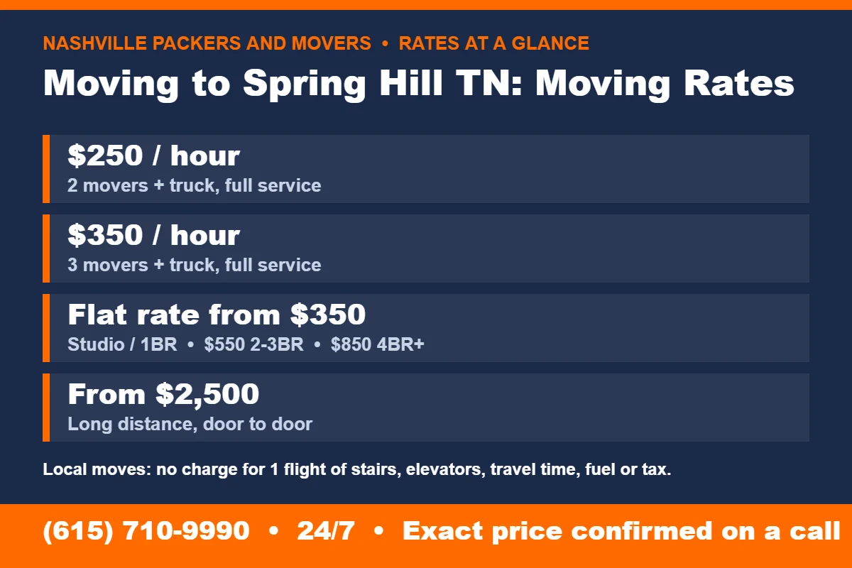 Moving to Spring Hill TN: Timeline and Checklist 5 Moving to Spring Hill TN rates at a glance